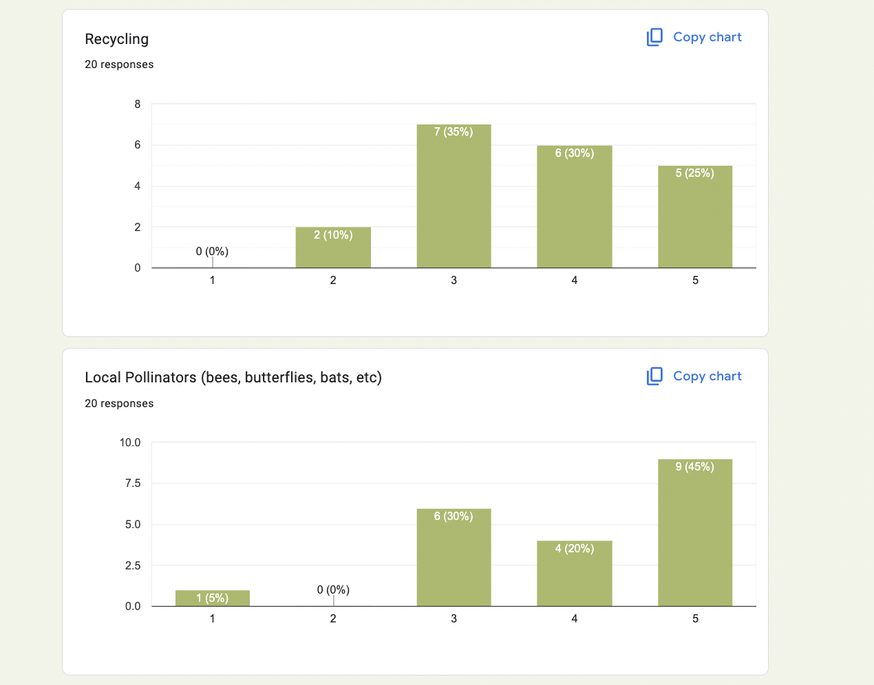 Research findings
