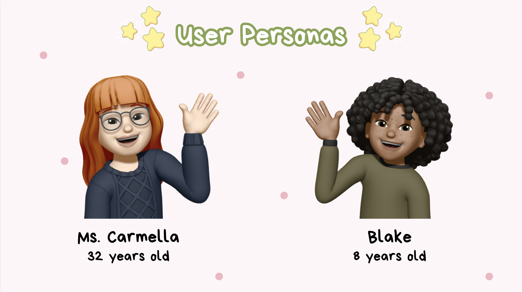 User personas