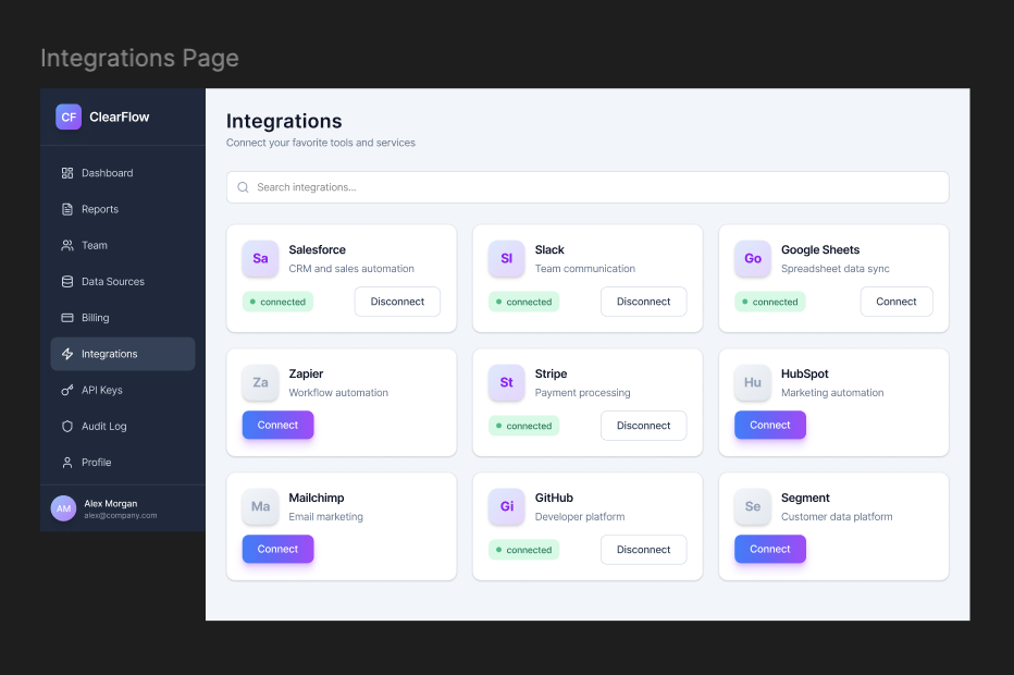 Integrations
