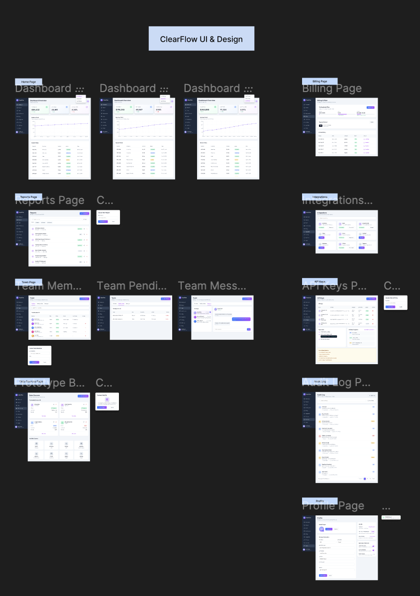 All ClearFlow screens overview