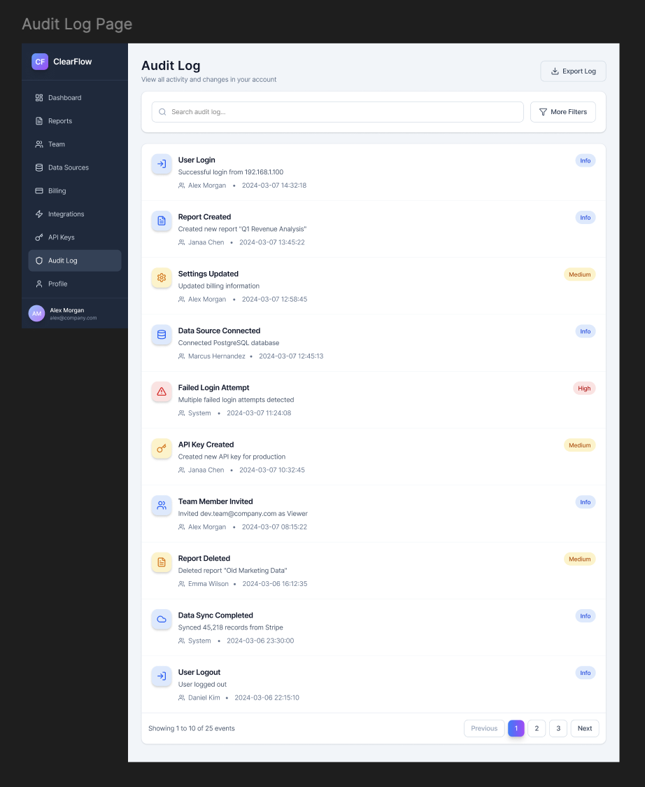 Audit log