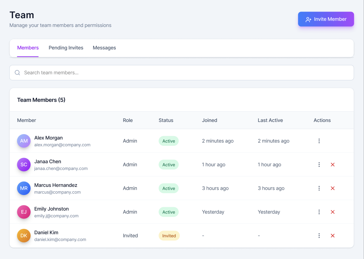 ClearFlow analytics dashboard