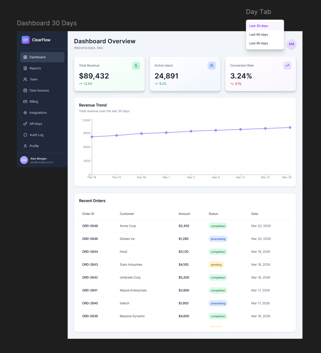 Dashboard overview screen